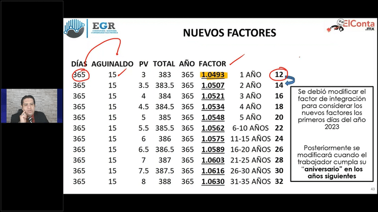 Jue. 29 Mayo Gestion de la nomina en 2025 para evitar requerimientos del SAT IMSS e INFONAVIT high