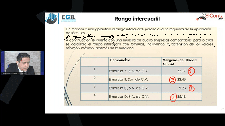 Mie. 13 Mayo. Partes Relacionadas y su declaracion informativa high